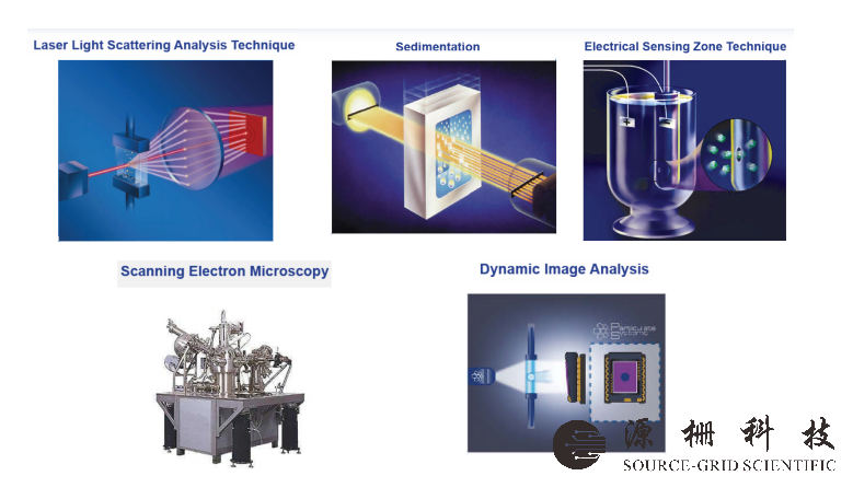 颗粒物形态形貌粒度粒形测量技术