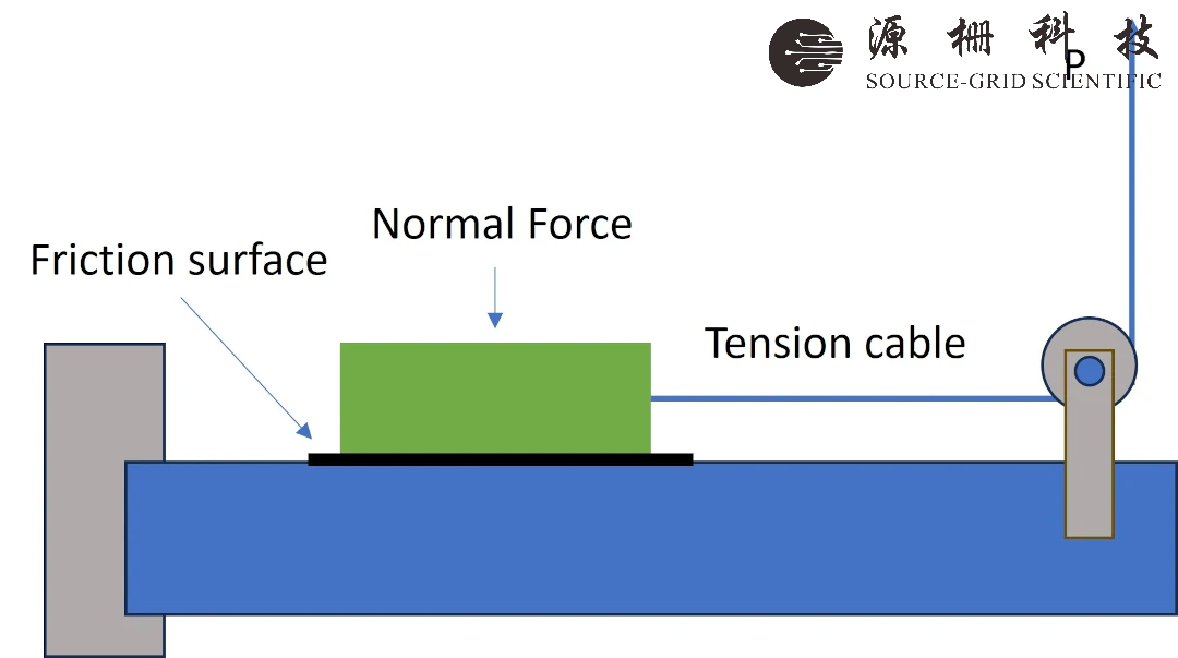 coeficiente-of-friction-testing.png